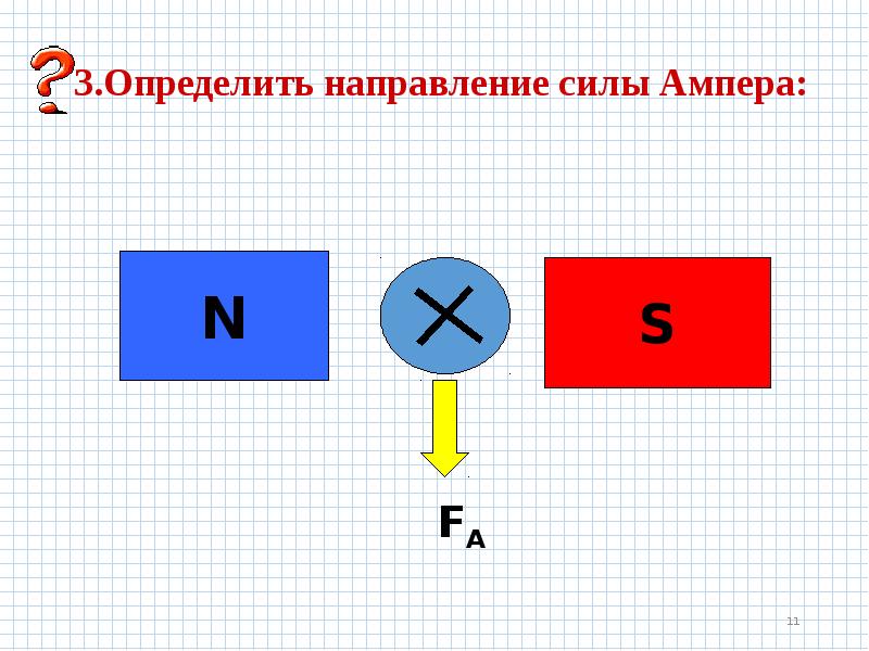 Определите направление силы ампера на рисунке