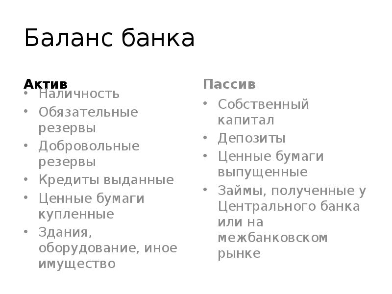 Баланс банка Актив