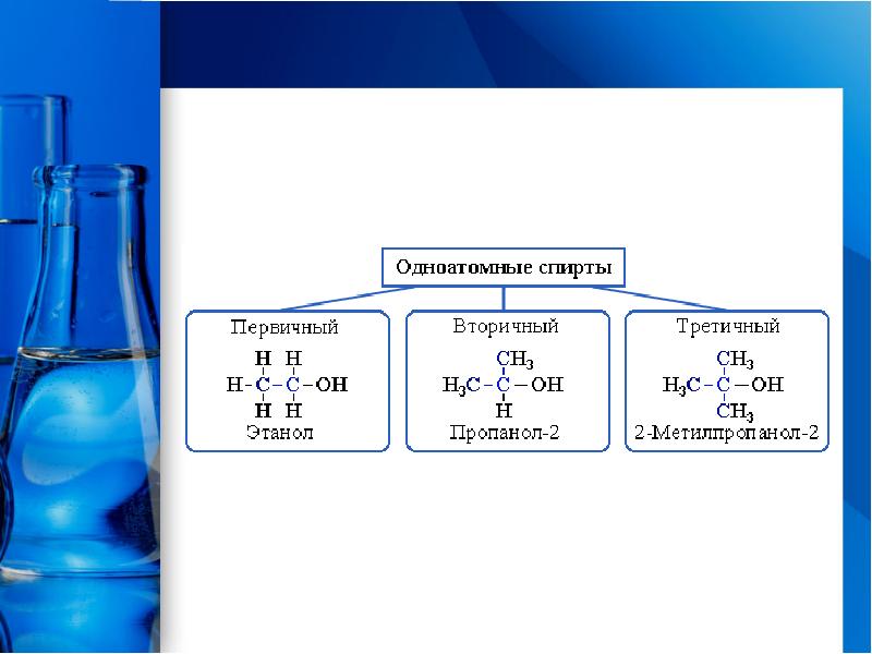 Презентация спирты 9 класс кузнецова