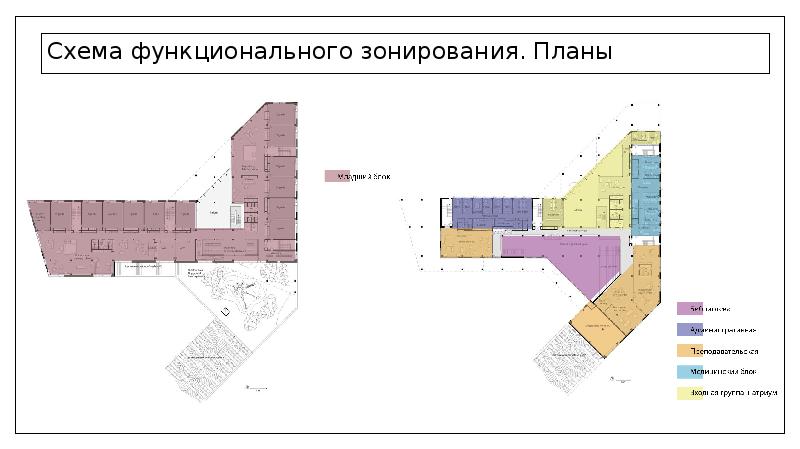 Функциональное зонирование библиотеки