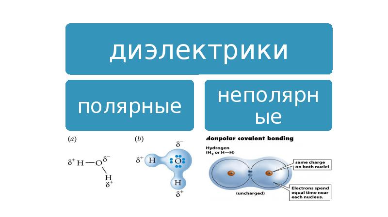 Проводники и диэлектрики в электростатическом поле 10 класс презентация