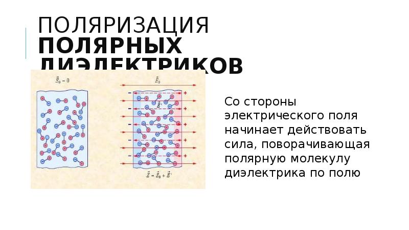 Презентация на тему проводники и диэлектрики в электрическом поле 10 класс