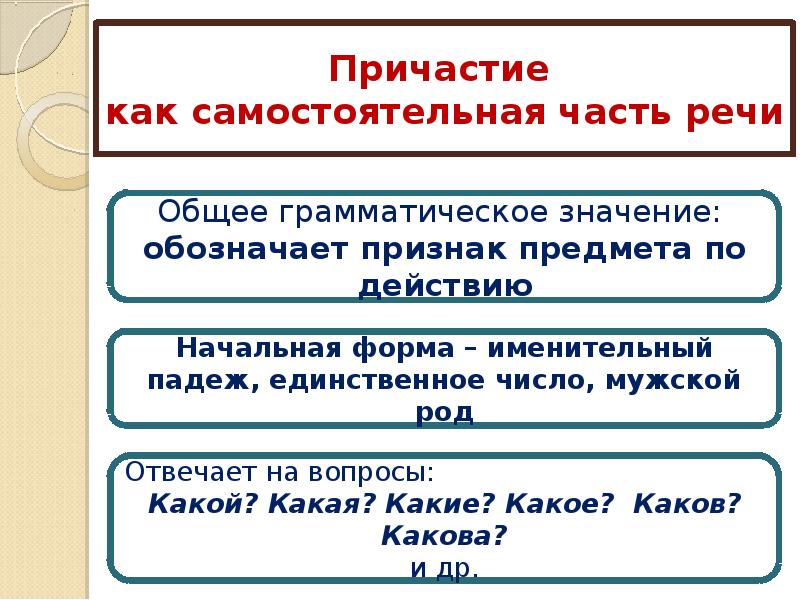 Проект причастие как часть речи