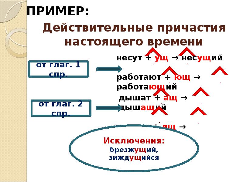 Причастие презентация 8 класс