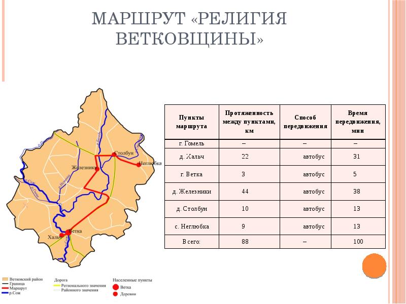 Туристический маршрут проект 9 класс