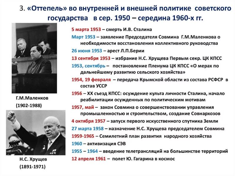 Схема овд в период хрущевской оттепели 1953 1964