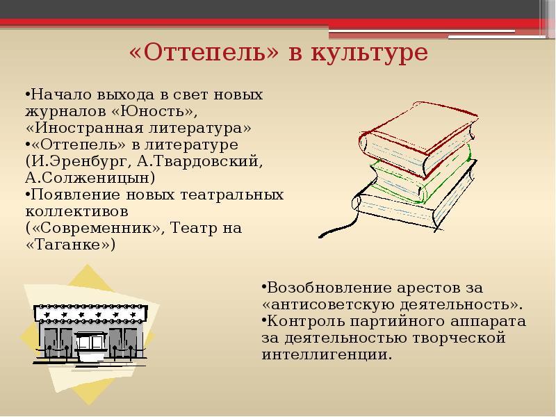 Литература оттепели презентация