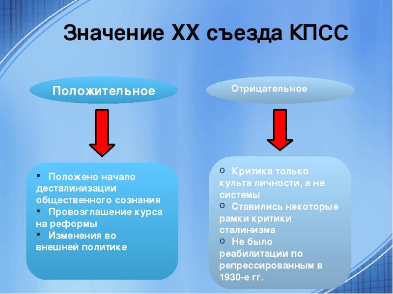 Презентация xx съезд кпсс