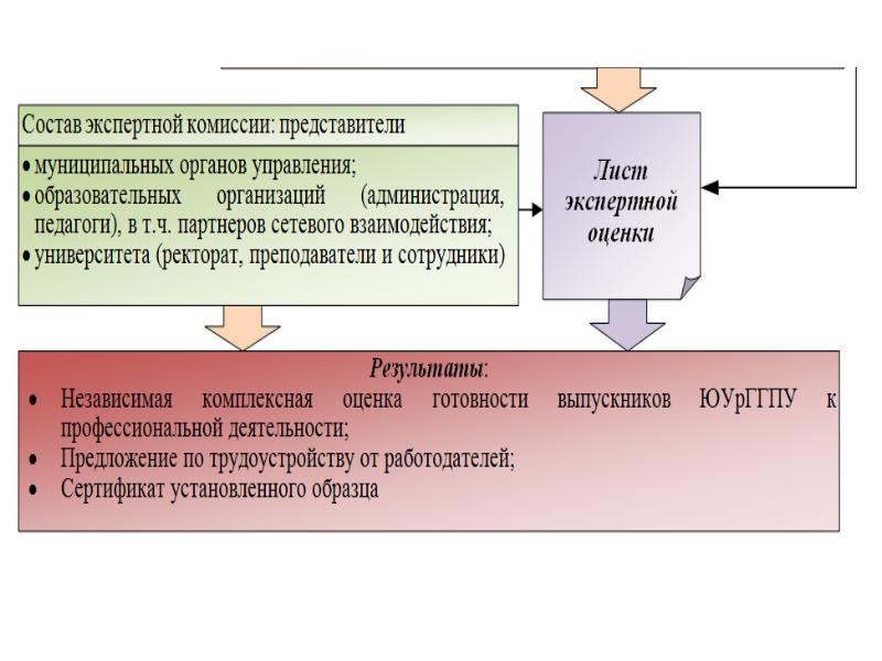 Презентация пед дебют