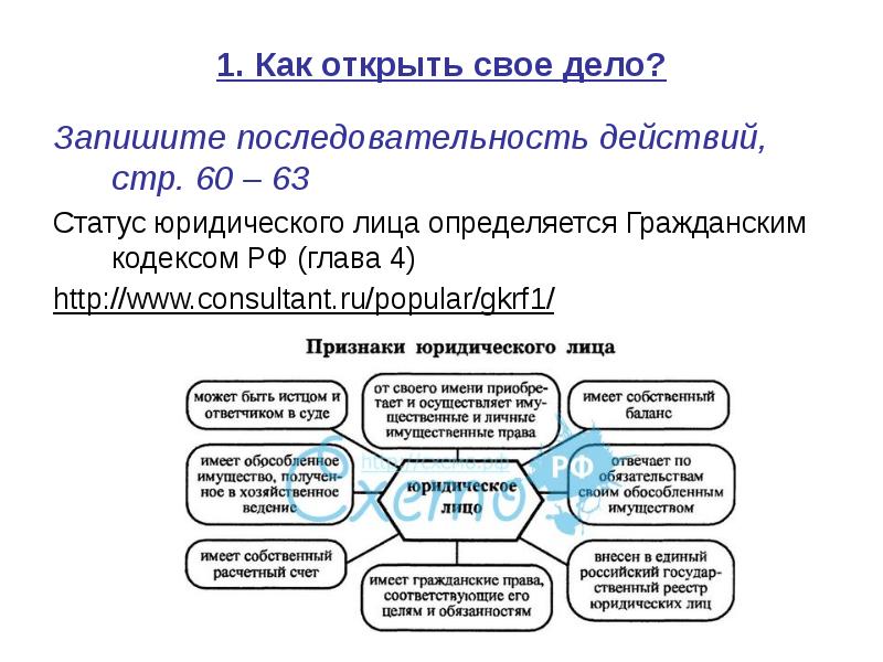 Гражданский кодекс проект