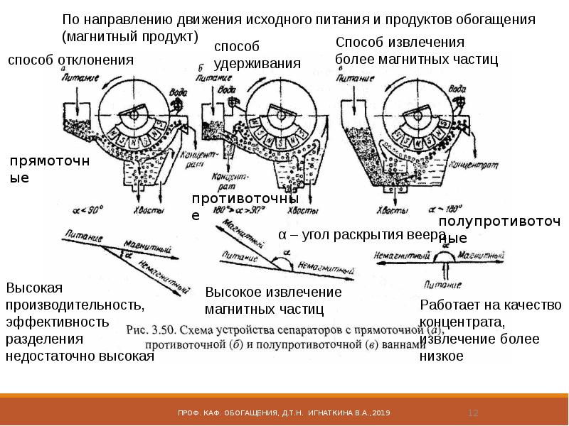 Презентация на тему обогащение полезных ископаемых