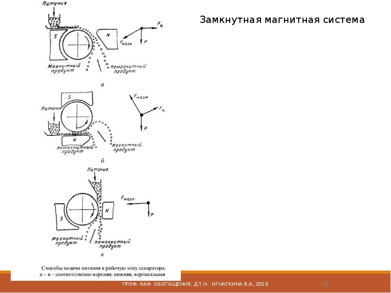 Презентация на тему обогащение полезных ископаемых