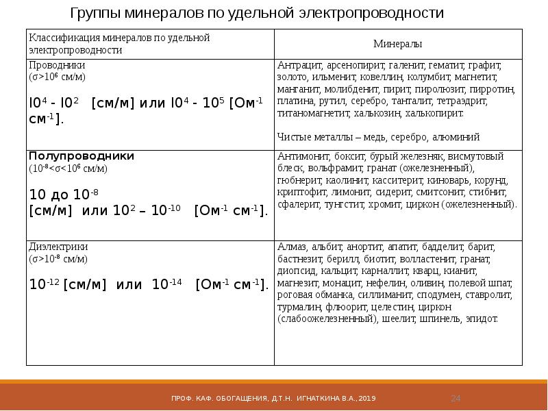 Презентация на тему обогащение полезных ископаемых