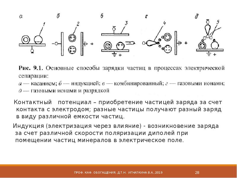 Презентация на тему обогащение полезных ископаемых