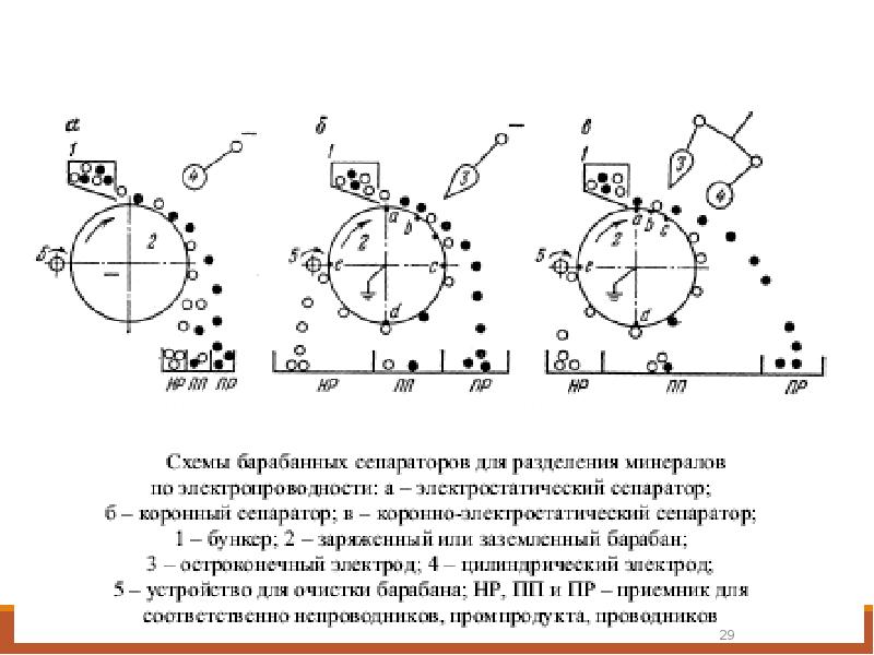 Презентация на тему обогащение полезных ископаемых