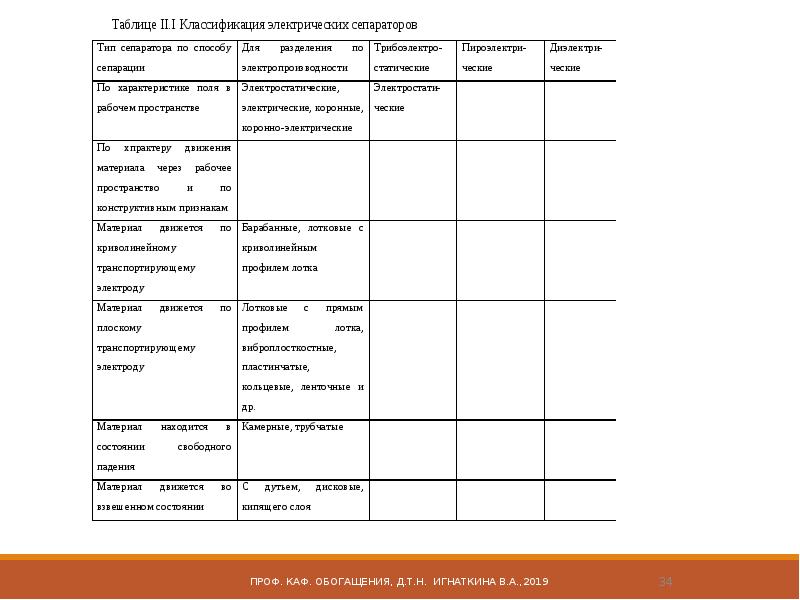 Презентация на тему обогащение полезных ископаемых