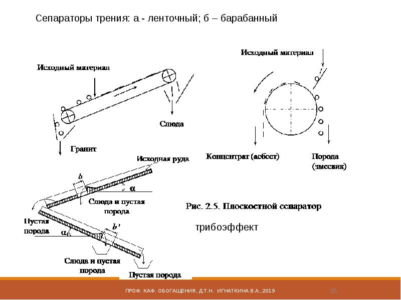 Презентация на тему обогащение полезных ископаемых