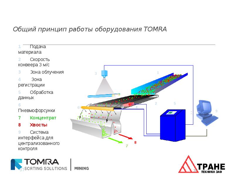 Презентация на тему обогащение полезных ископаемых