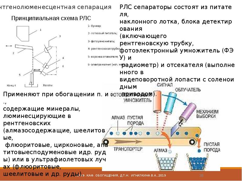 Обогащение полезных ископаемых презентация