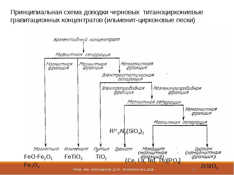 Презентация на тему обогащение полезных ископаемых