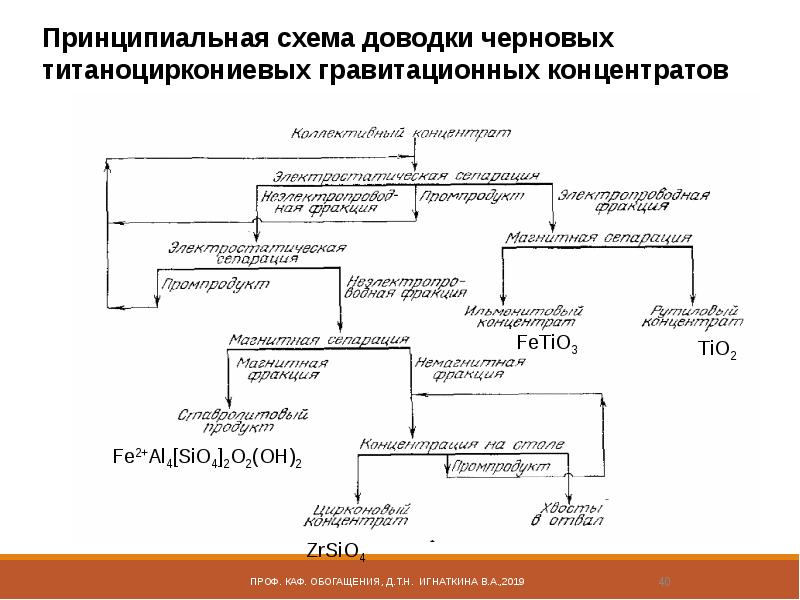 Презентация на тему обогащение полезных ископаемых