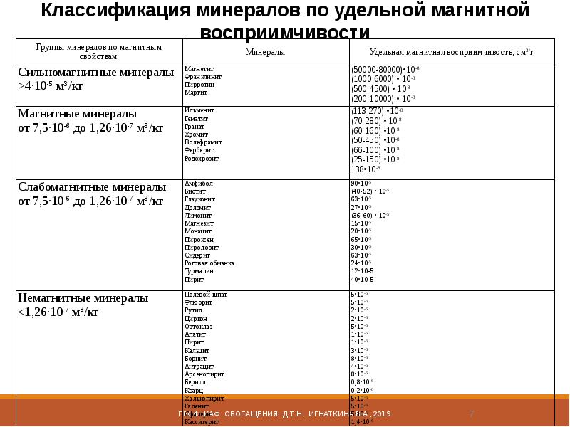 Презентация на тему обогащение полезных ископаемых