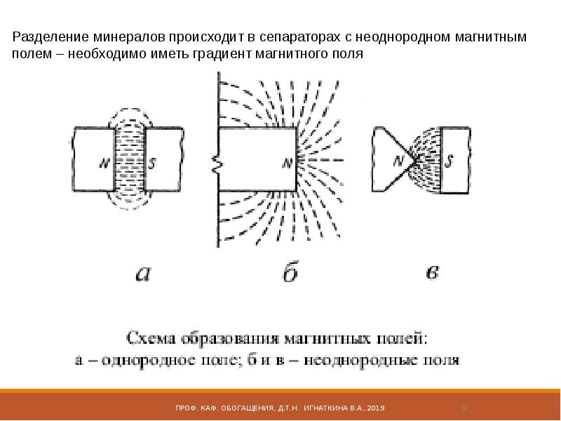 Презентация на тему обогащение полезных ископаемых