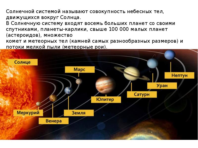 Строение солнечной системы презентация 9 класс