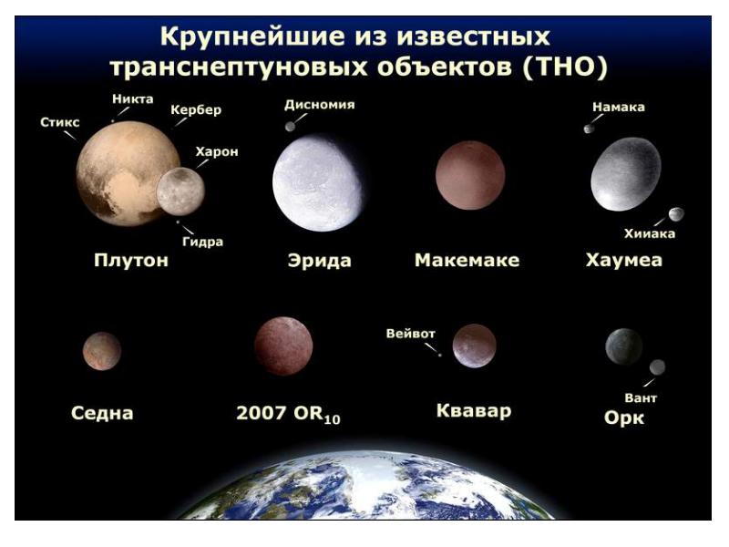 Современные представления о происхождении солнечной системы презентация 11 класс