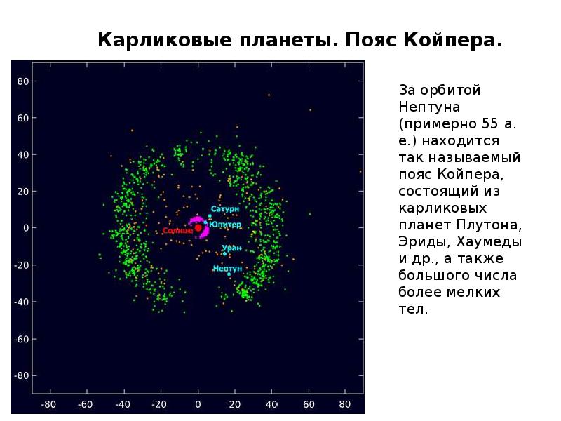 Современные представления о солнечной системе презентация