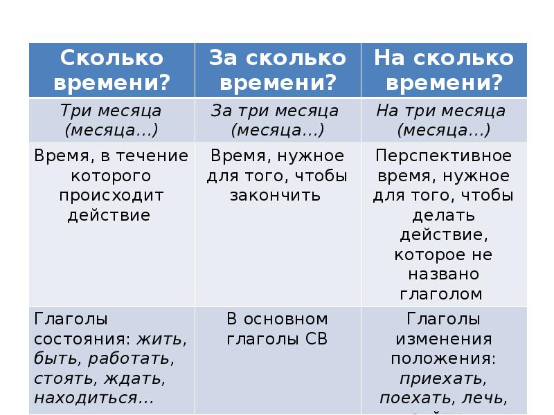 Сколько времени фраза. Выражения про время. Выражение времени в русском языке. Выражение временных отношений в простом предложении. Словосочетание про время.