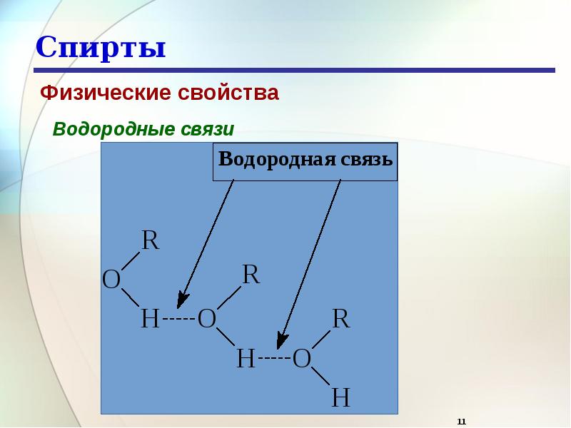 Спирт презентация 9 класс