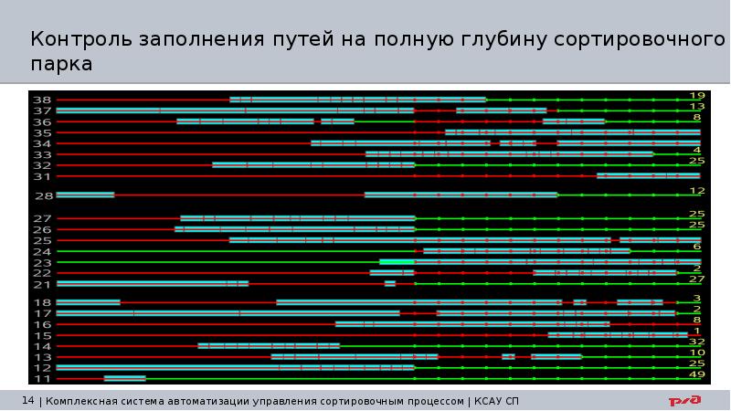 Ксау сп презентация