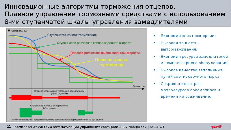 Ксау сп презентация