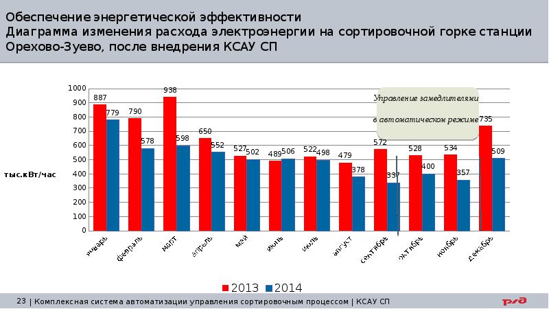 Карта районов рда