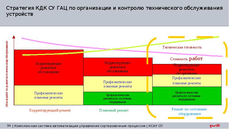 Ксау сп презентация