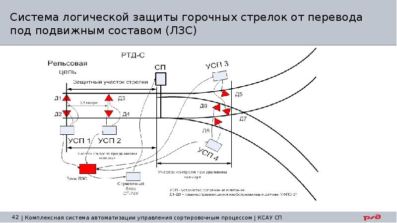 Ксау сп презентация