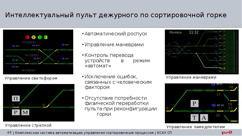 Ксау сп презентация