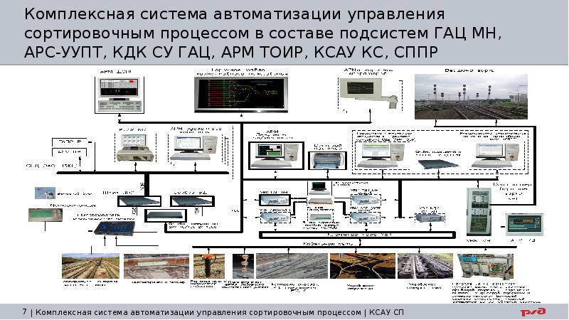 Ксау сп презентация