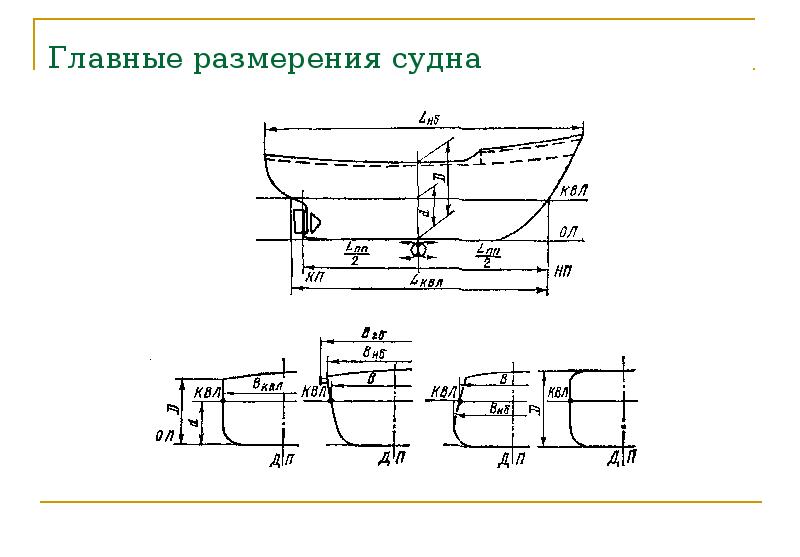 Расчеты и чертежи в любительском судостроении