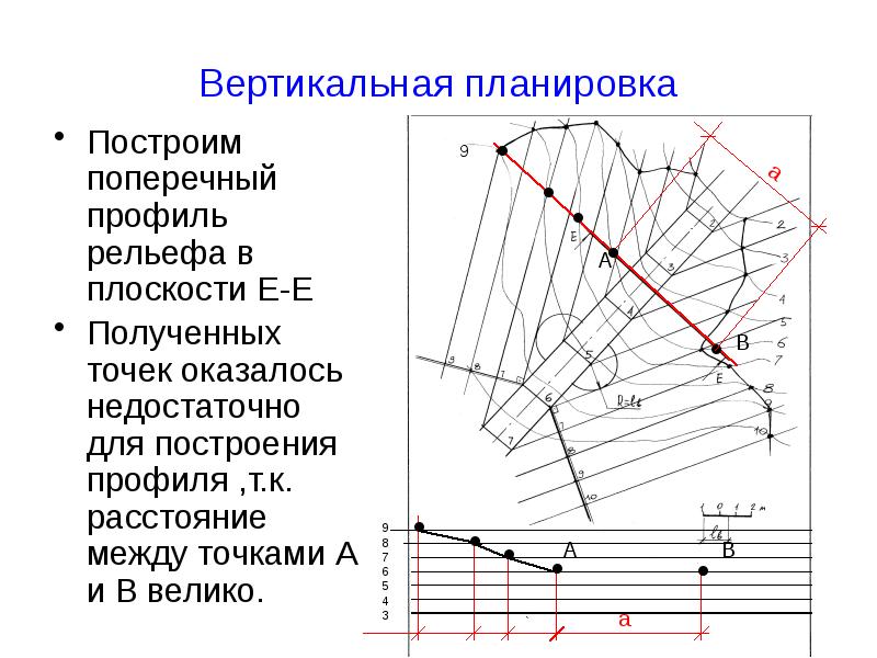 Определение границ проекта