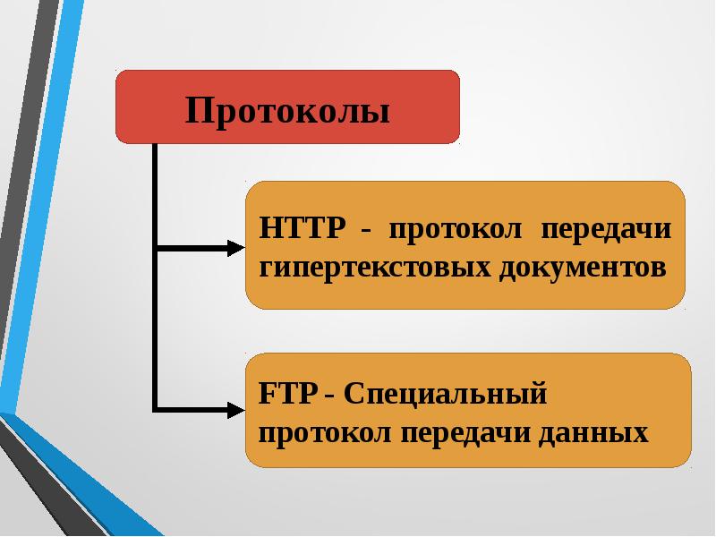 Файловые архивы проект