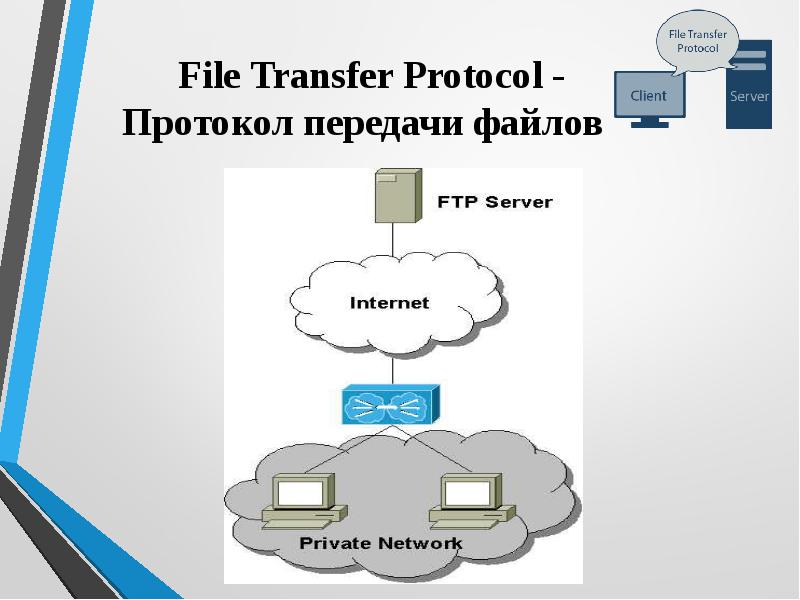 Файловые архивы проект