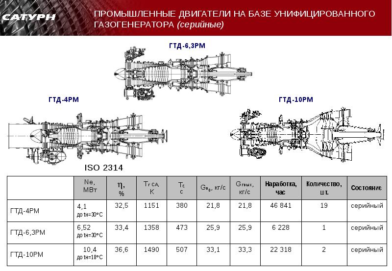 Гтд 350 схема