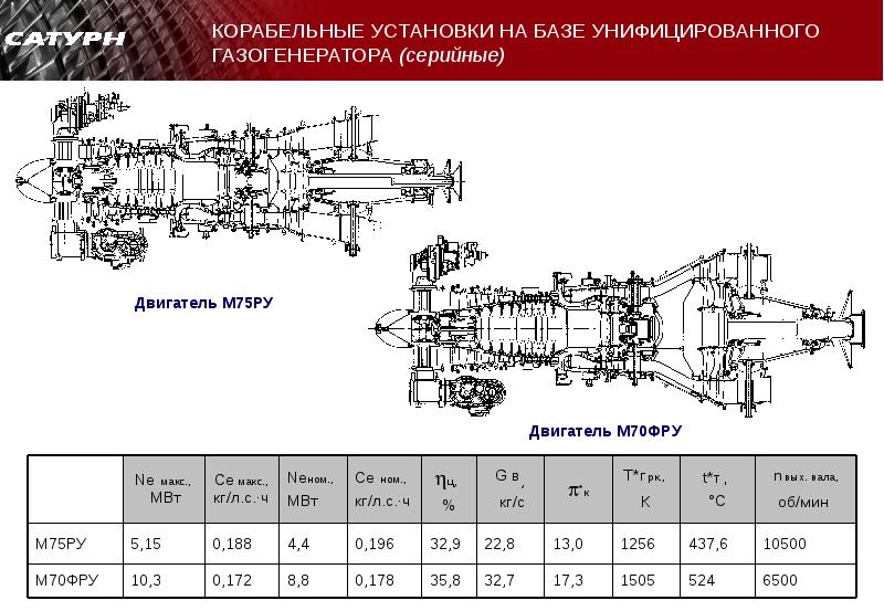 Гтд 350 схема