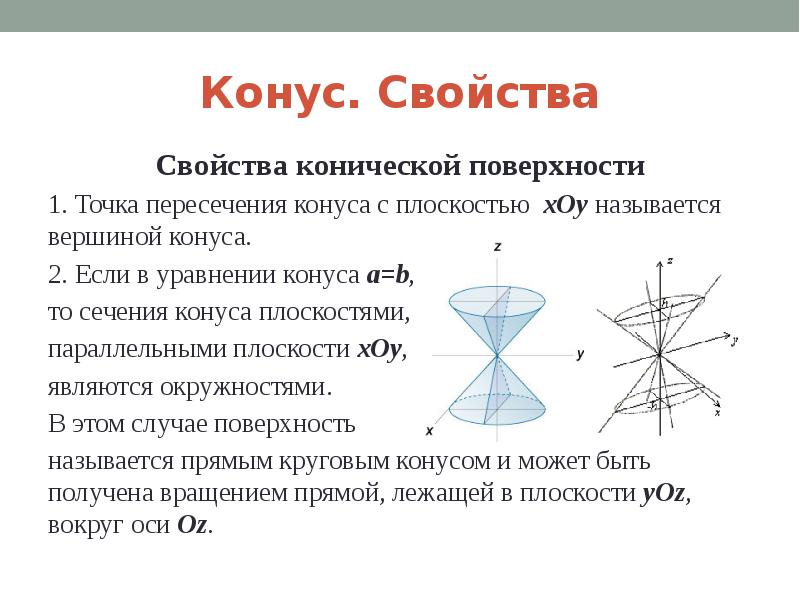 Мнимый конус рисунок