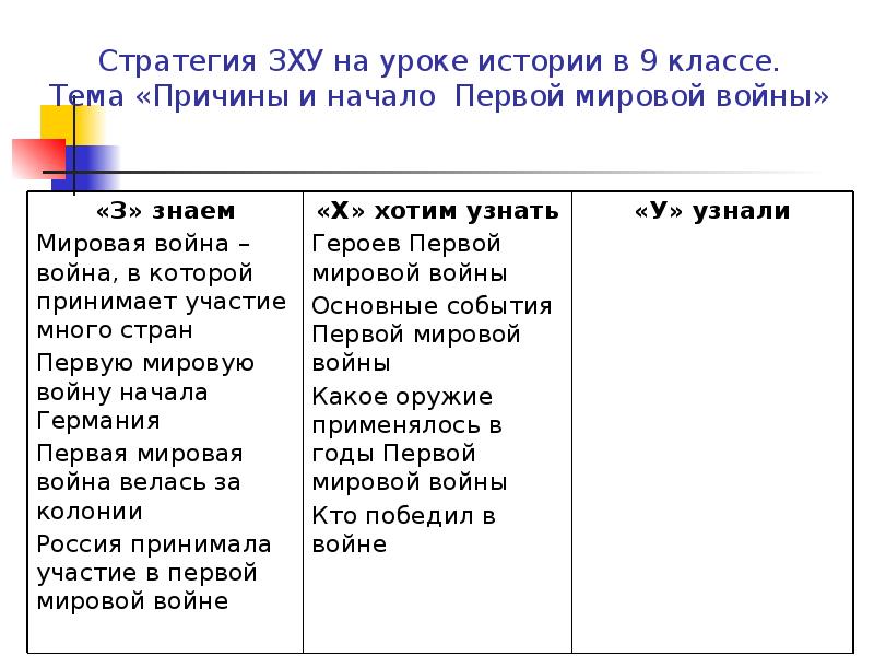 Мировая знать. ЗХУ создатель стратегии.