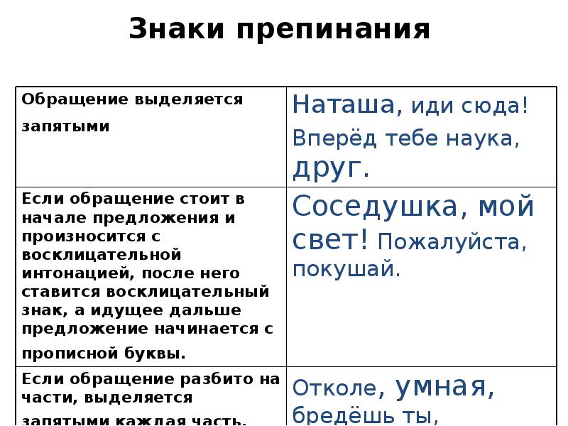 Водные слова и обращения. Вводные слова и обращения. Вводные слова и обращения примеры. Текст с обращением.