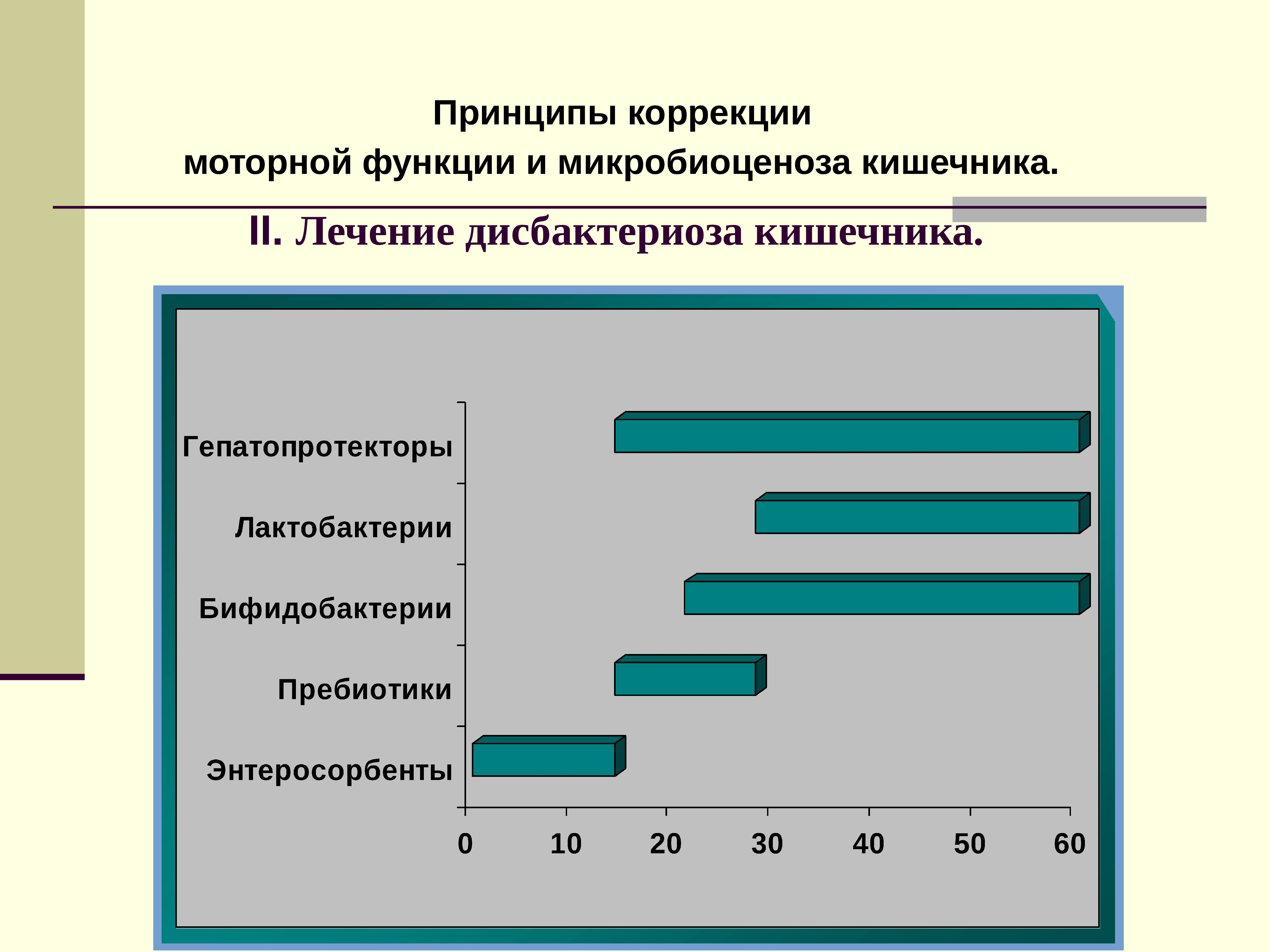 Коррекция моторная