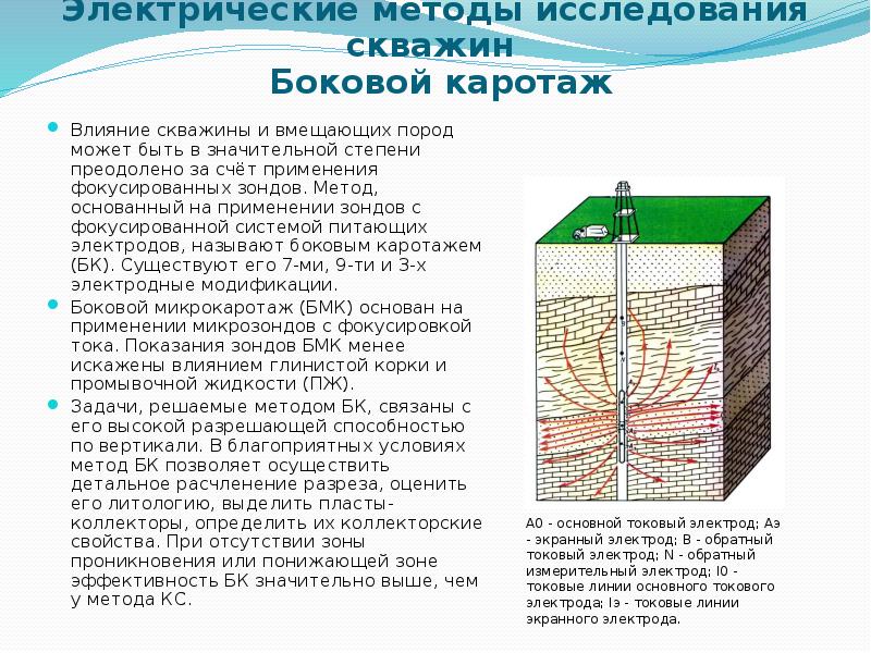 Электрический метод